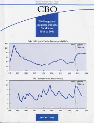 Budget and Economic Outlook: Fiscal Years 2010-2021 de Congressional Budget Office (U.S.)