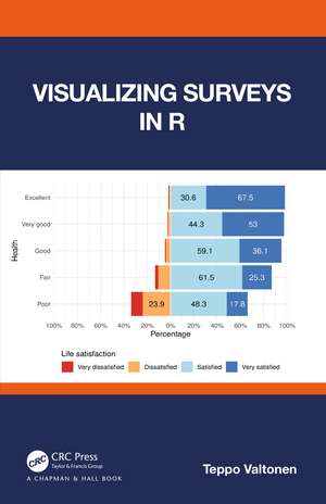 Visualizing Surveys in R de Teppo Valtonen