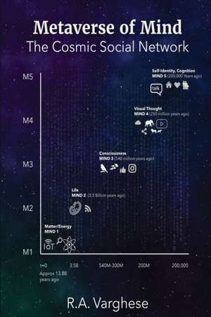 Metaverse of Mind de Roy Abraham Varghese