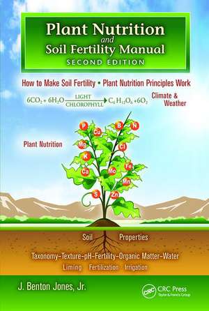 Plant Nutrition and Soil Fertility Manual de Jr. Jones