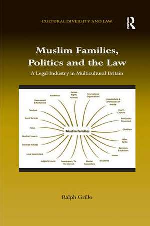 Muslim Families, Politics and the Law: A Legal Industry in Multicultural Britain de Ralph Grillo