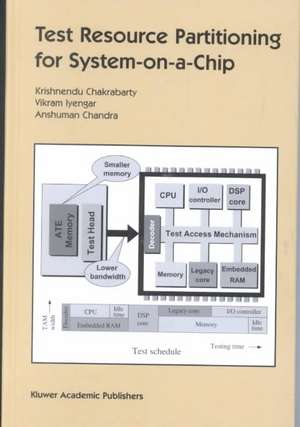 Test Resource Partitioning for System-on-a-Chip de Vikram Iyengar