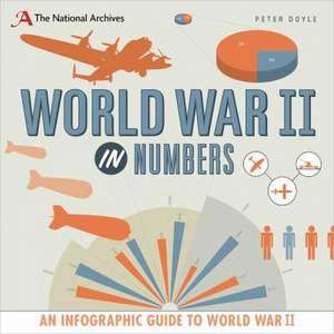 World War II in Numbers