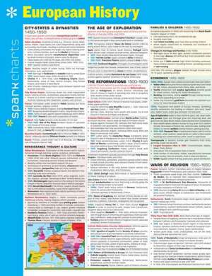 European History de Sparknotes