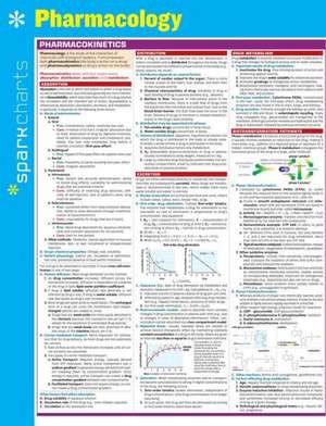 Pharmacology Sparkcharts de Sparknotes