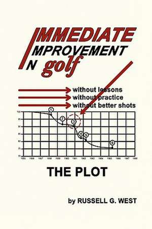 West, R: Immediate Improvement In Golf