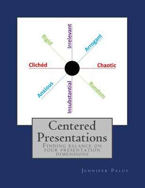 Centered Presentations de Jennifer Palus