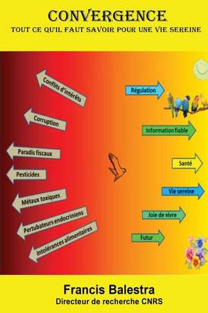 Convergence de Francis Balestra