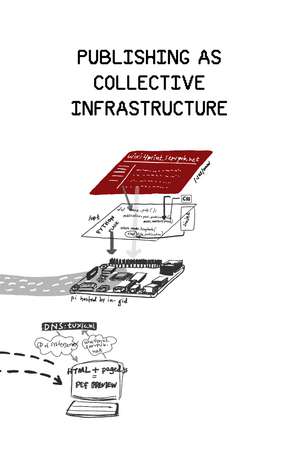 Publishing As Collective Infrastructure de Servpub