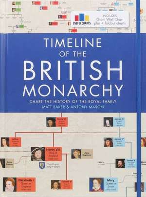 Timeline of the British Monarchy de Matt Baker