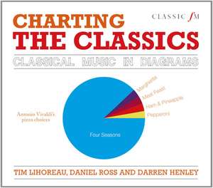 Charting the Classics de Tim Lihoreau