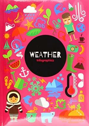 Weather de Harriet Brundle