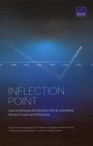 Inflection Point de David A Ochmanek