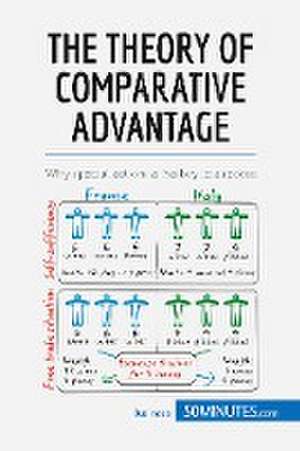 The Theory of Comparative Advantage de 50minutes