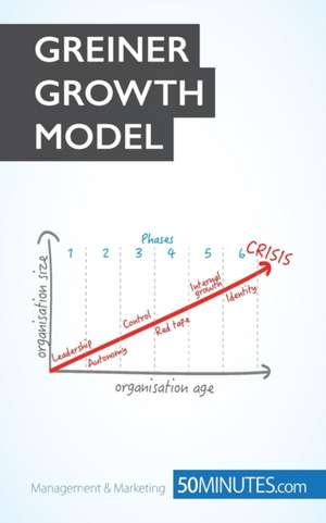 The Greiner Growth Model de 50minutes