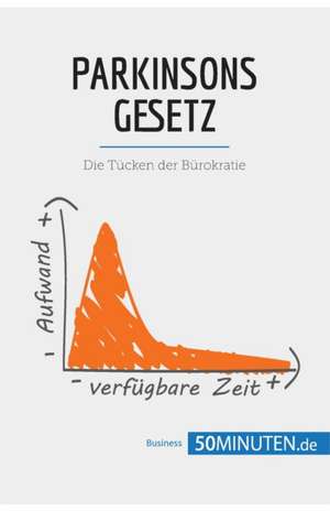 Parkinsons Gesetz de 50minuten