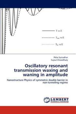 Oscillatory resonant transmission waxing and waning in amplitude de Piklu Sutradhar