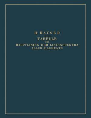 Tabelle der Hauptlinien der Linienspektra Aller Elemente nach Wellenlänge Geordnet de Heinrich Kayser