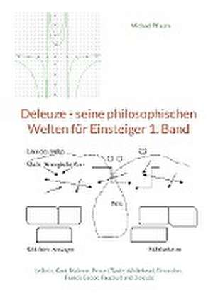 Deleuze - seine philosophischen Welten für Einsteiger 1. Band de Michael Pflaum