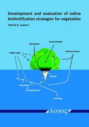 Development and Evaluation of Iodine Biofortification Strategies for Vegetables