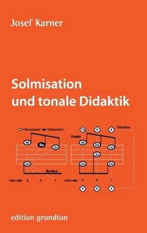 Solmisation Und Tonale Didaktik: Schnellkurs Borsenhandel de Josef Karner