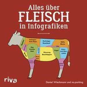 Alles über Fleisch in Infografiken de Daniel Wiechmann