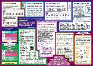 mindmemo Lernposter - Die deutschen Wortarten - Zusammenfassung de Fischer Henry