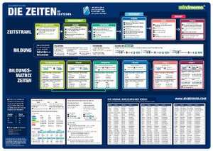 mindmemo Lernposter - Die deutschen Zeiten - Deutsche Grammatik Lernhilfe de Henry Fischer