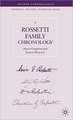 A Rossetti Family Chronology