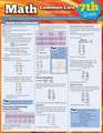 Math Common Core State Standards, Grade 7