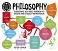 A Degree in a Book: Philosophy