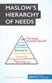 Maslow's Hierarchy of Needs