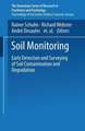 Soil Monitoring: Early Detection and Surveying of Soil Contamination and Degradation