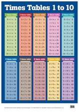 Times Tables 1-10