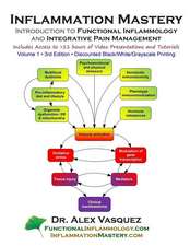 Inflammation Mastery