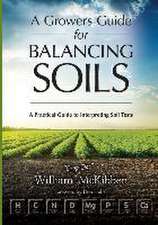 Growers Guide for Balancing Soils