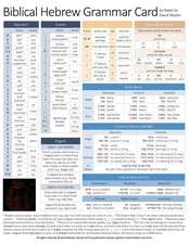 Biblical Hebrew Grammar Card