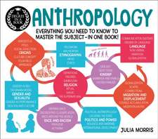 A Degree in a Book: Anthropology