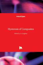 Hysteresis of Composites