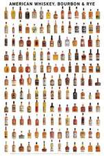 Risen, C: American Whiskey, Bourbon & Rye Wall Poster