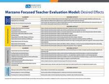 Marzano Focused Teacher Evaluation Map