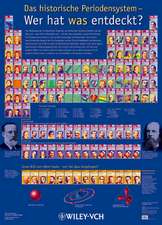 Das Historische Periodensystem – Wer hat was Entdeckt? Poster