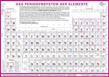 Periodensystem der Elemente / VPE 20 Stck./DIN A4 Blatt