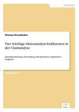 Vier wichtige Aktienanalyse-Indikatoren in der Chartanalyse