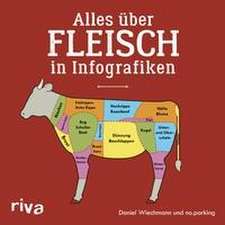 Alles über Fleisch in Infografiken