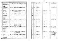 EISENBAHNEN IN THÜRINGEN [Eröffnung bis zur Stillegung] - Daten und Fakten