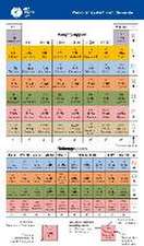 Kreissl, D: MEDI-LEARN Card: PSE - Periodensystem der Elemen