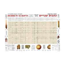 Hebrew Scripts -Wall Chart